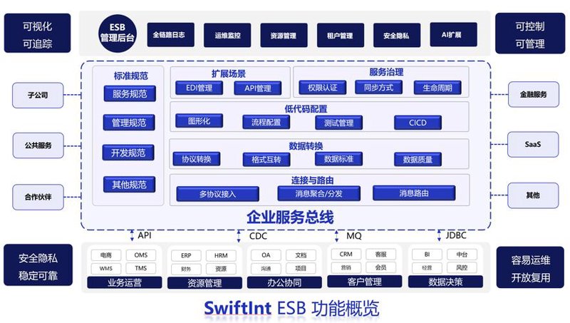 认清武汉软件开发的几个误区